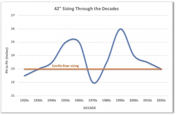 size 42 graph through the decades.jpg