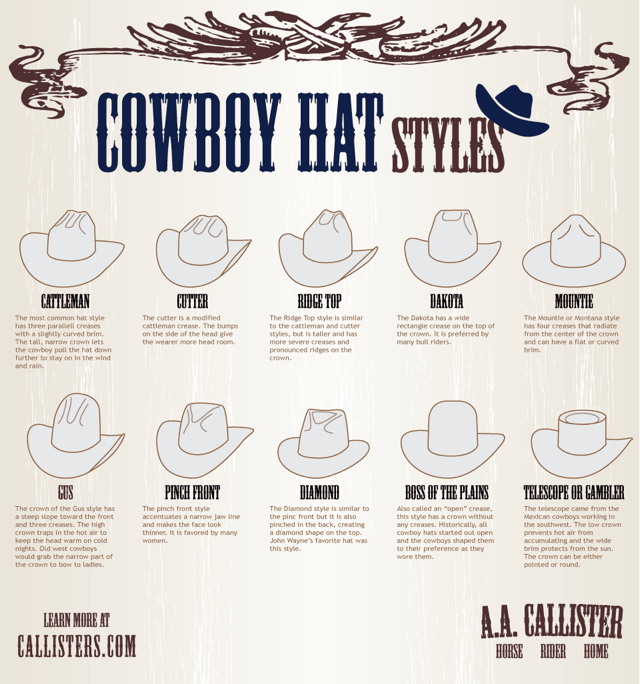 Cowboy Hat Styles.jpg