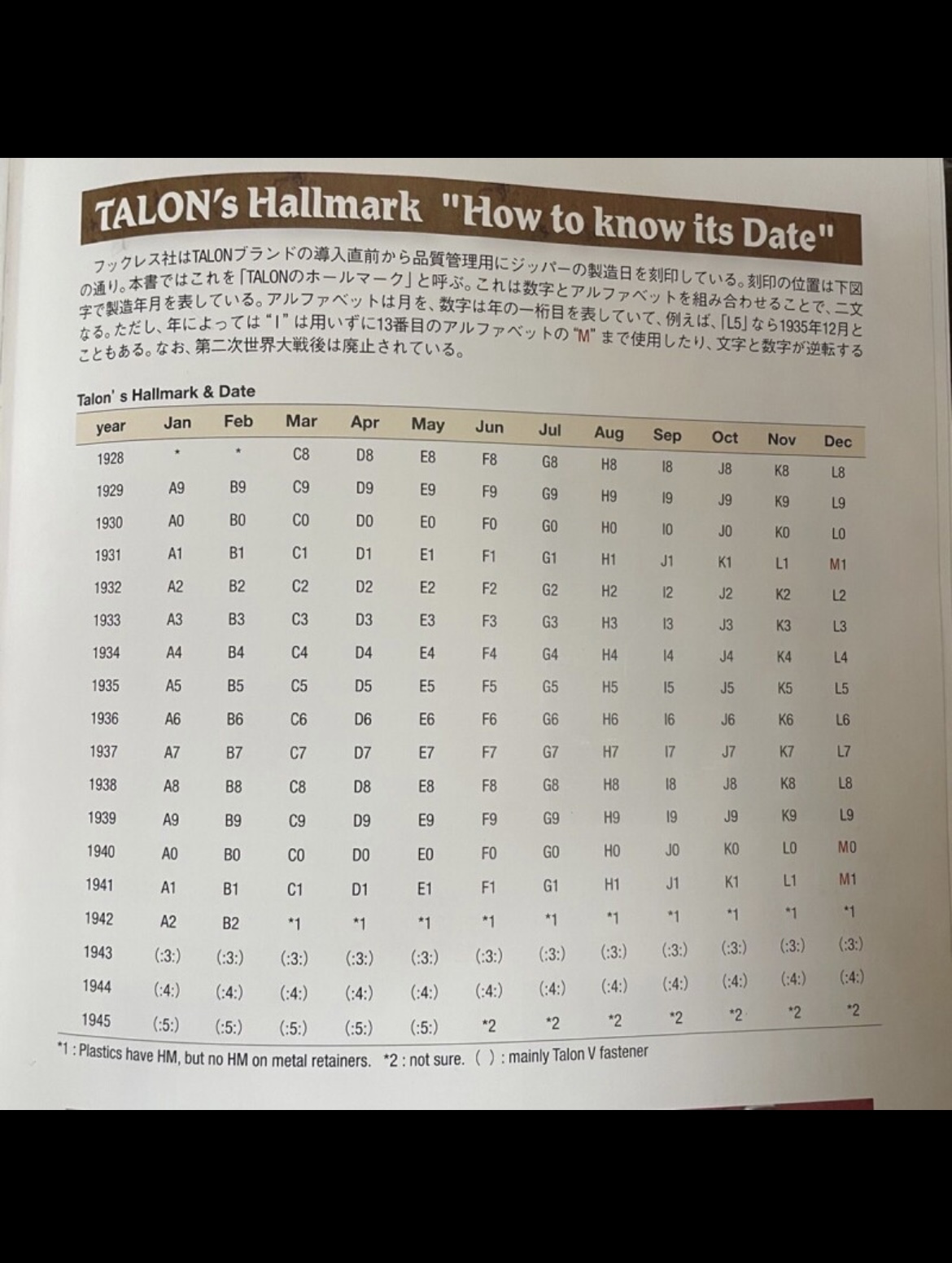 A Guide to dating Talon Zippers (updated and revised)