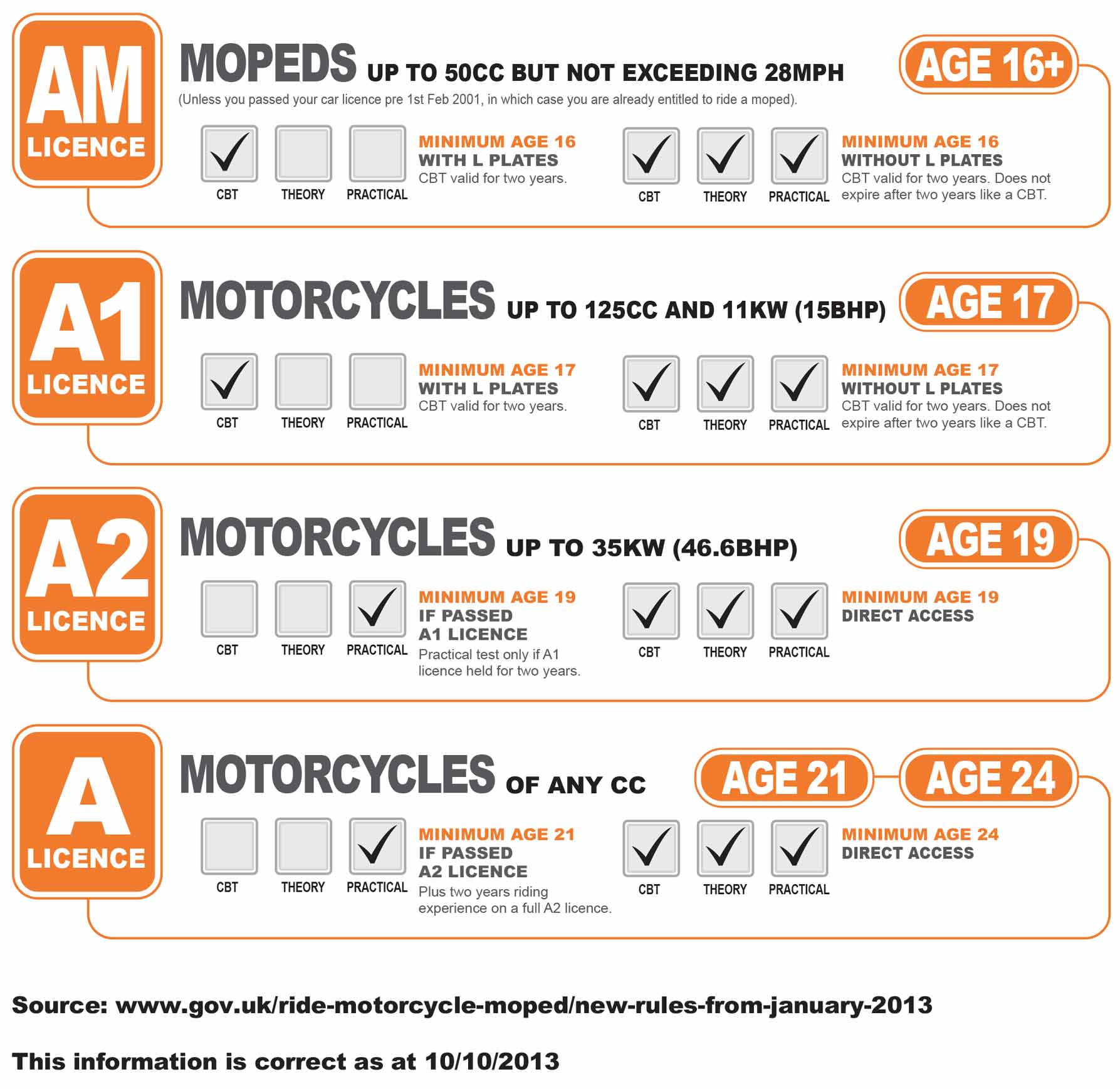 motorcycle-licence-types-large-new.jpg
