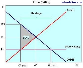 price-ceiling.JPG