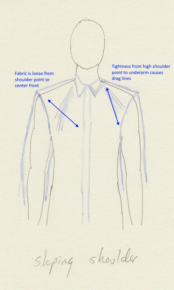 sloping_shoulders_annotated.jpg