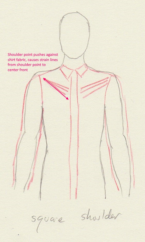 square_shoulders_annotated.jpg