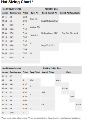 Hat Circumference Chart