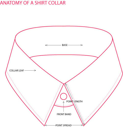 Parts-of-a-shirt-collar.jpg Parts-of-a-shirt-collar.jpg