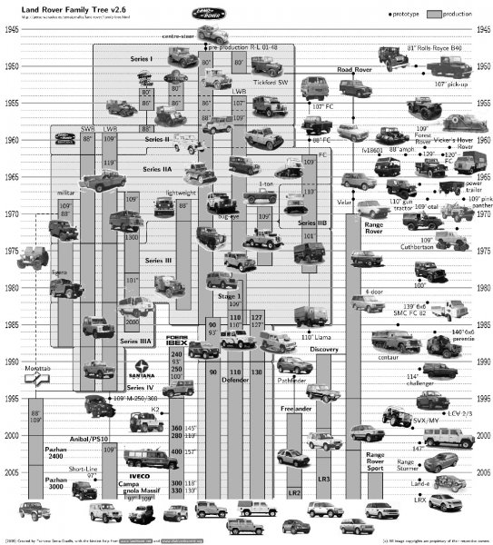 land-rover-family-tree.jpg