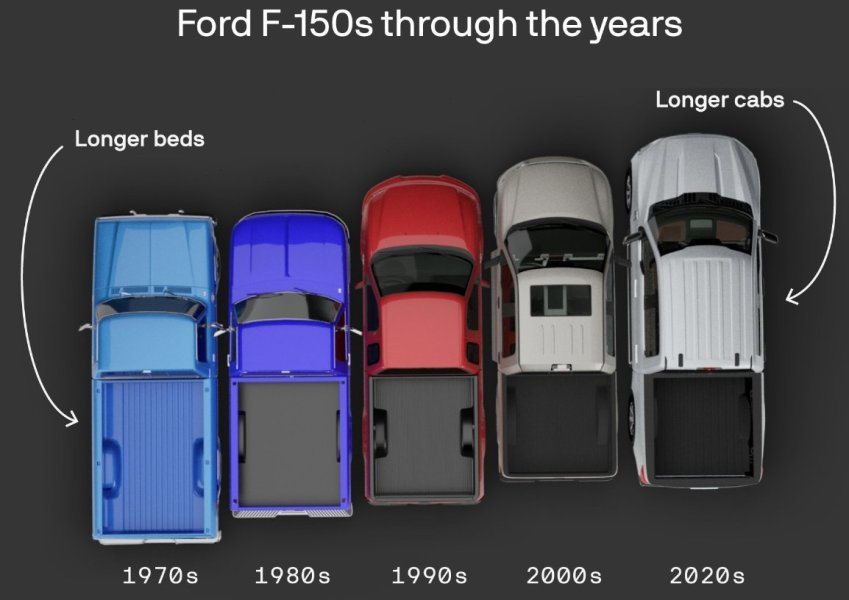 Ford F150 evolution.jpg